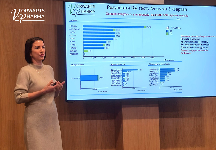 Vorwarts Pharma. Підсумки та досягнення за 2024 рік